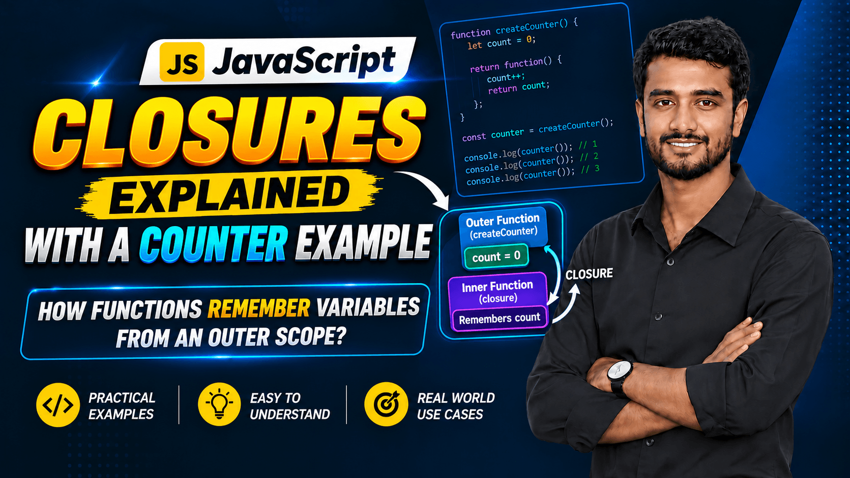 JavaScript Closures Explained with a Counter Example